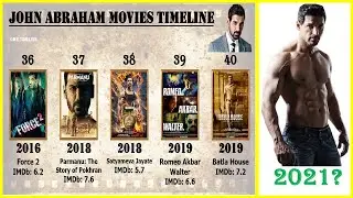 John Abraham All Movies List | Top 10 Movies of John Abraham