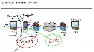 57 Check Point CCSA R80 Command Line Interface Changing the Web