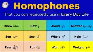 Homophones in English: Understanding Similar-Sounding Words and Their Meanings by ESI