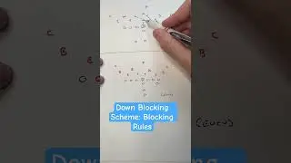 Simple Down Blocking Scheme for Youth Football #footballdominance
