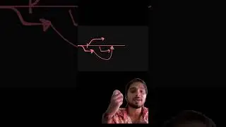 Day 5/7 - Branches and Merging in Git | AI | Tech