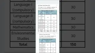 Подробная информация об экзамене CTET и программа его проведения (бумаги I и II).