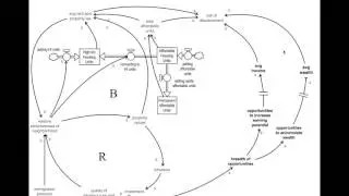 The Dynamics of Displacement