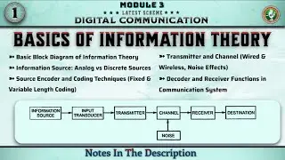 1 Introduction To Information Theory Explained Module 3 | 5th Sem Digital Communication ECE VTU