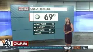 Forecast for September 12, 2019
