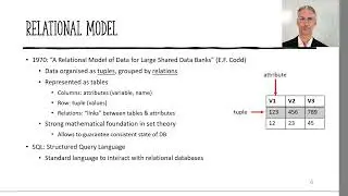 Database History