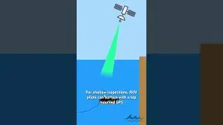 Not all navigation is created equal. USBL vs GPS Here's what you need to know  🌊
