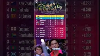 Women's t20 world Cup points table #indvsaus #womenst20worldcup #cricketshorts #shorts