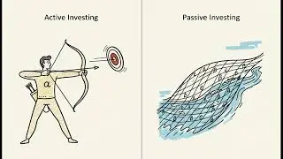 Understanding Alpha & Beta