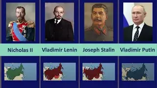 History Timeline of rulers of Russia
