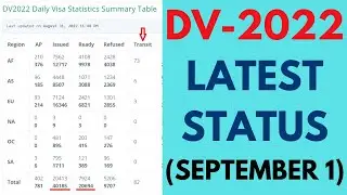 DV 2022 Latest Status