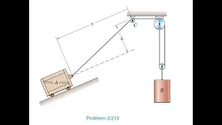 Determine an expression for the velocity of the cart down the incline in terms of the upward veloc