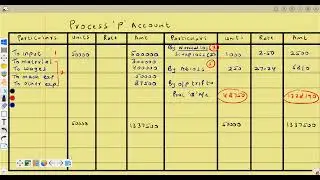 TYBCOM SEM-V PROCESS COATING Lecture 3