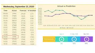 PACE WITH STARS - PREDICTION OF BSE MARKET BASED ON ASTROLOGICAL PRINCIPLES - E 20