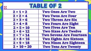 Learn Multiplication Table of Two Easily | Multiplication Table of 2 | Basic Multiplication for kids