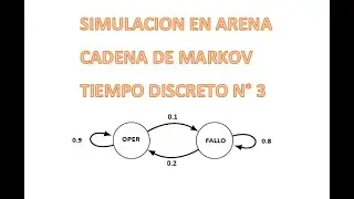 3.simulacion SW Arena  cadena markov tiempo discreto - operacion y falla de maquina