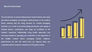 Flexible Medical Device Packaging Market  2022| Industry Data Analytics | IDA