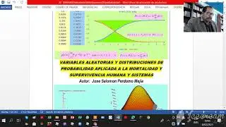 VARIABLES ALEATORIAS Y DISTRIBUCIONES DE PROBABILIDAD ACUMULADAS EN RIESGO Y FALLAS
