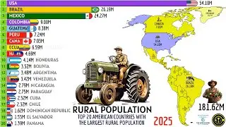 TOP 20 AMERICAN COUNTRIES WITH THE LARGEST RURAL POPULATION