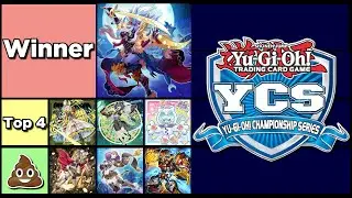 Прогнозируем лучшие колоды Yu-Gi-Oh! на YCS Bologna 2025