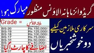 Special allowance for Grade 7 -20 || good news for govt employees and pensioners