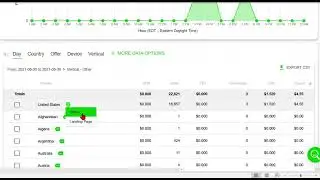 Crakrevenue Results from Juicy Ads