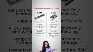 Difference between Ram and Rom
