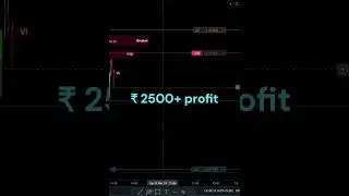 Live Trading on Reliance Stock Using ICT Concept #ictconcepts #reliance #trading #stockmarket