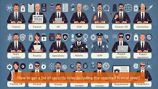 How to get a list of security roles including the required license level