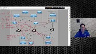 DMVPN &mdash; Обзор
