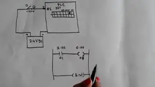 PLC instructions XIC, XIO by Prof.Manisha Bhole, Bharati Vidyapeeth College of Engineering