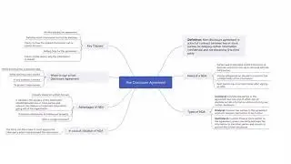 Non Disclosure Agreement ( Indian Contract Act 1872)