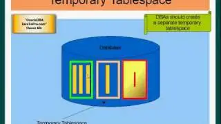 Oracle DBA - Tablespaces