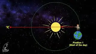 Solar and sidereal day