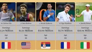 Highest Earnings of ATP Players in 2023 | Comparison