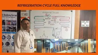Refrigeration Cycle Full Information | AC Mechanic Course
