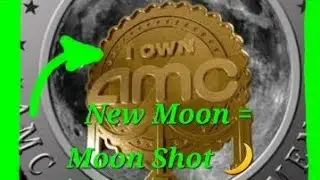 AMC Stock EMA 15 Minute Golden Cross Price Update Today