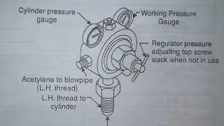 @iti and cits welder trade||Acetylene Gas Regulator||