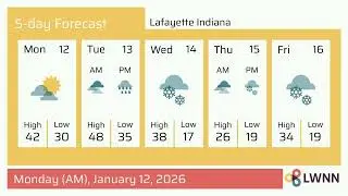 Weather in Lafayette Indiana - Monday, Jan 12, 2026