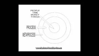 Virtual Teamwork - Edward Caulfield & John Mattock - 4 of 6