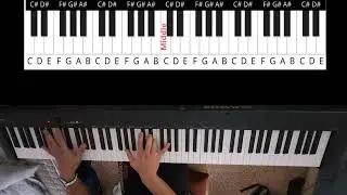 Silo - Meaningful Love | Piano Tutorial and Analysis for Beginners