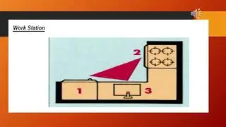 UNDERSTANDING THE BASIC KITCHEN LAYOUT/DESIGN