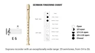 Full German fingering chart for soprano recorder