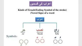 Grammar Part 2: Eiaraab and it's types | Arabic Grammar Series