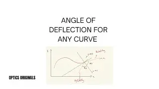 UNSEEN CONCEPT ON ANGLE OF DEFLECTION | JEE ADVANCED 2026