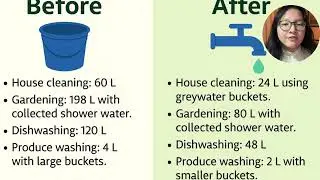 Water Reduction Action Plan