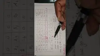 Two phase simplex method: Problem No 1