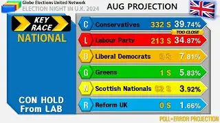 [Великобритания UK Общие Bыборы]2021 Aвгуст Проекция / Прогноз -R&WS YOUGOV SCR DP SURVATION OPINIUM