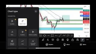 AREA OF INTEREST USING HEIKIN ASHI CANDLE STICKS