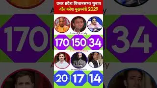 Uttar Pradesh Assembly Elections 2027 | Latest opinion poll survey revealed#uppolitics
